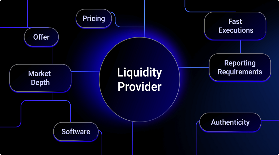 Liquidity Provider – Provides liquidity