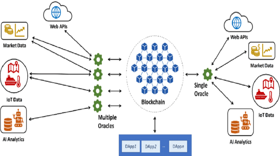 Oracle crypto structure