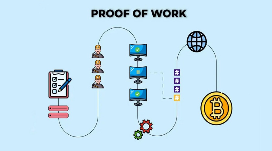 POW – Proof Of Work