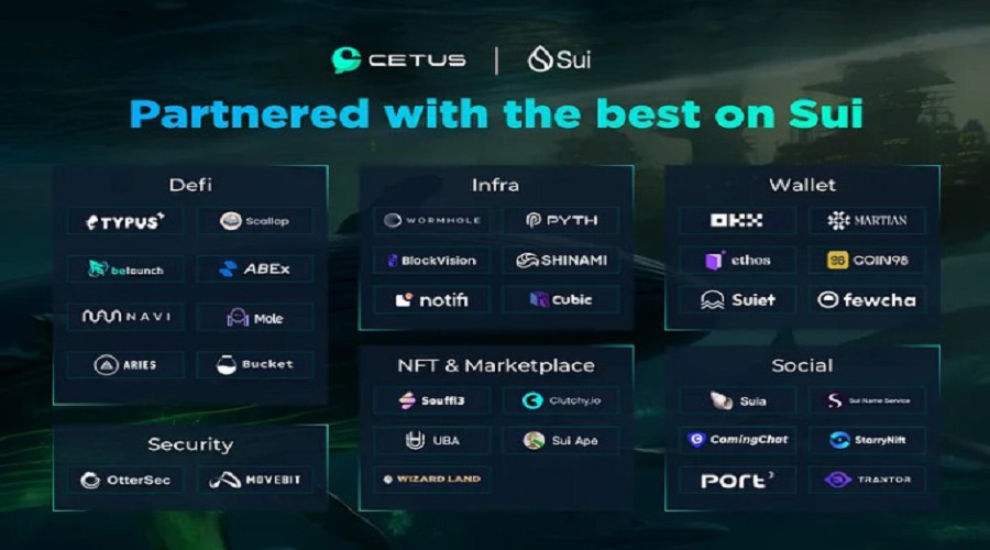 The main products of the Cetus Protocol ecosystem