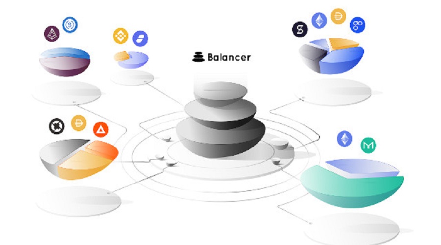 What is Balancer V2