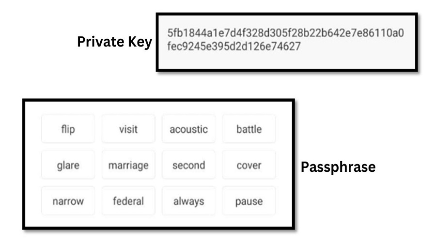 What is a passphrase