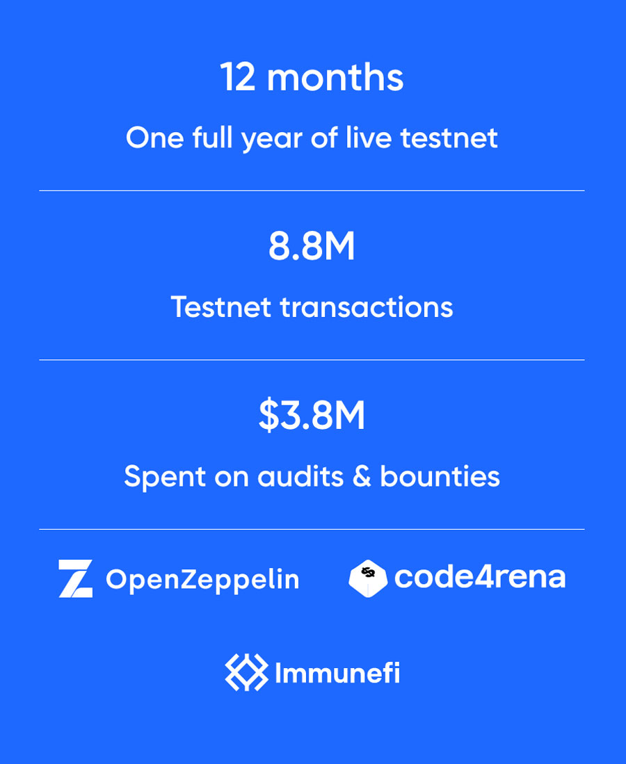 Achievements of zkSync