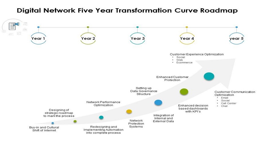 Development Roadmap Curve Finance