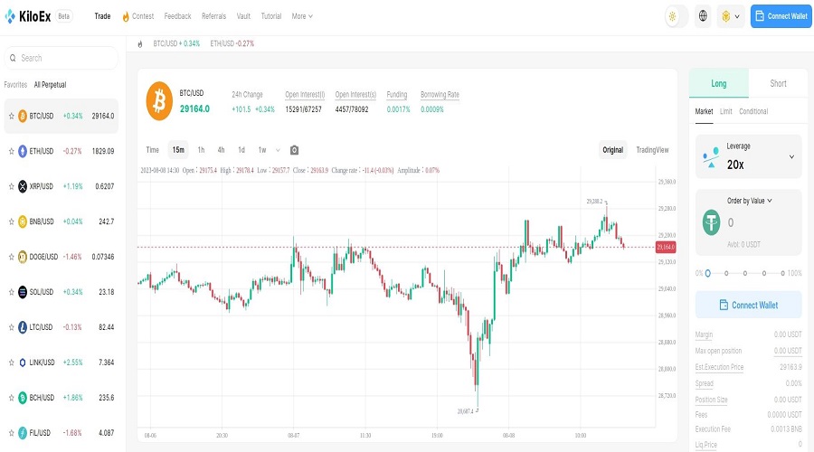 How is KiloEx different from other derivative DEXs on the market