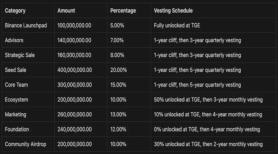 ID Tokenomics