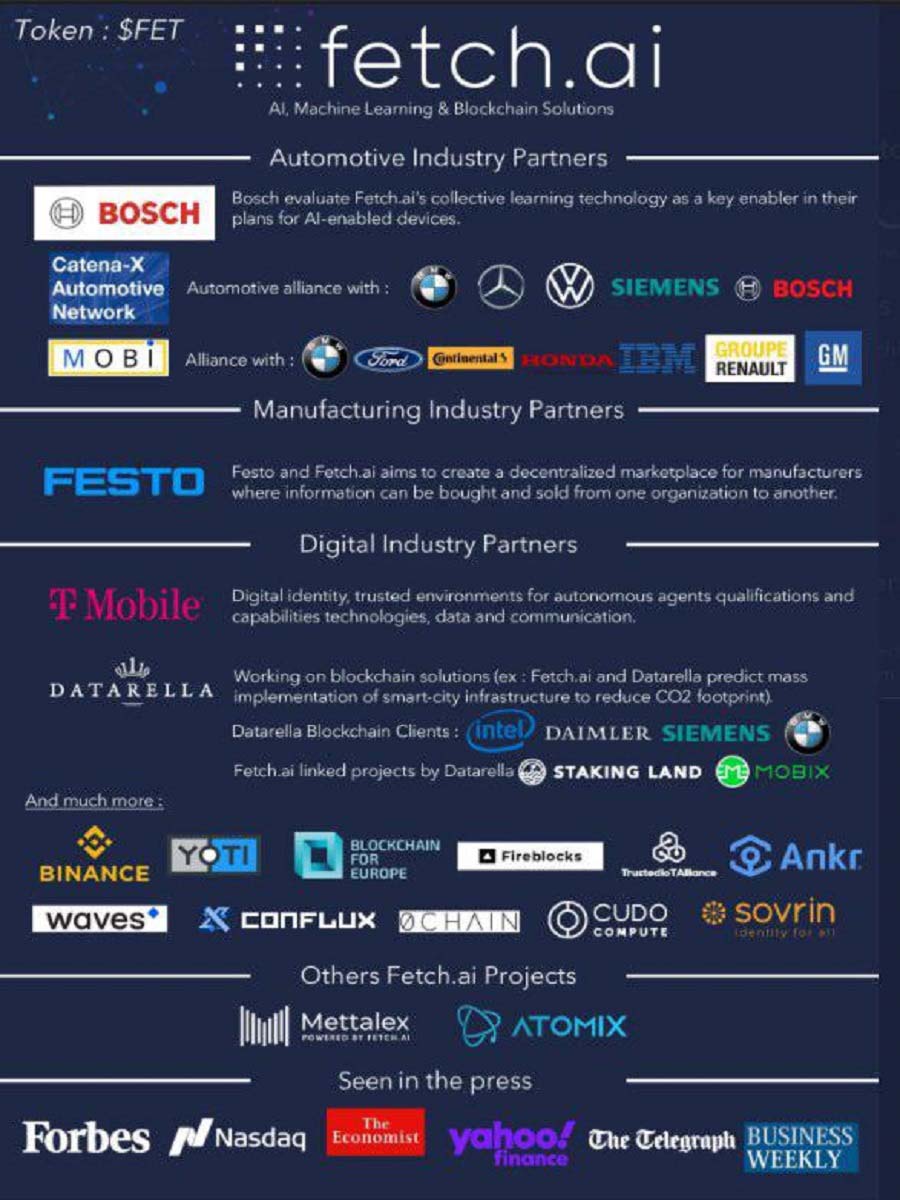 Investors and partners of Fetch.AI