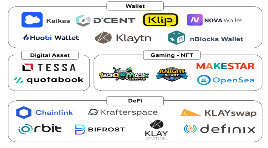 Klaytn Ecosystem