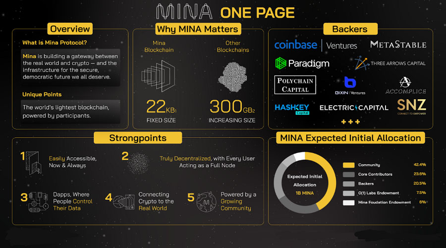 Mina One-page