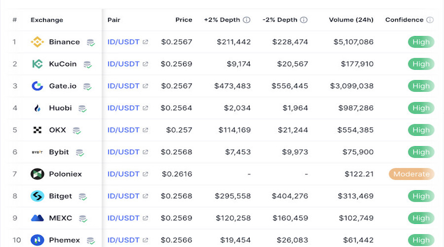 On which exchange is ID token traded?