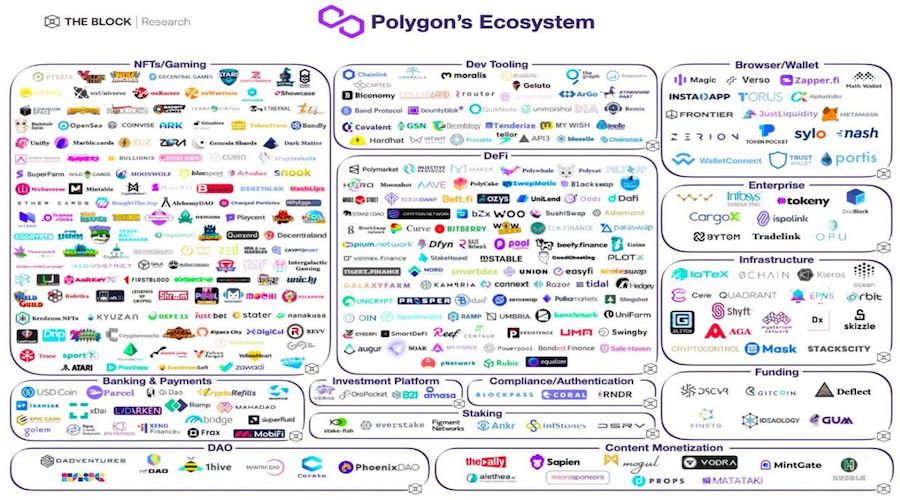 Polygon Ecosystem