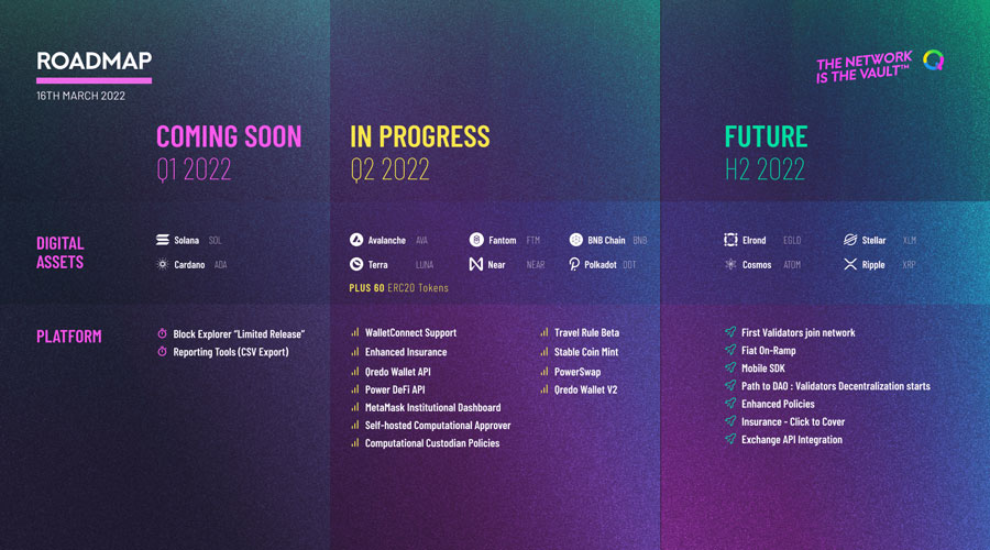 Roadmap & Update ATOM 2022