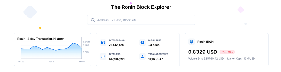 Ronin's network index. Source Ronin Block Explorer