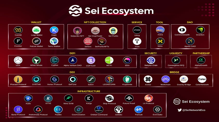 Sei Network Ecosystem