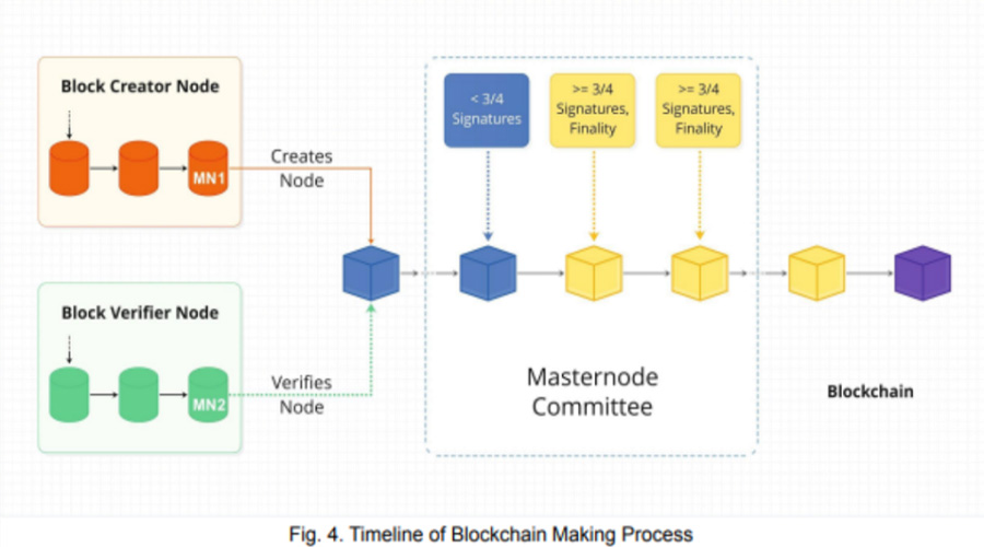 The salient characteristics of the XDC Network