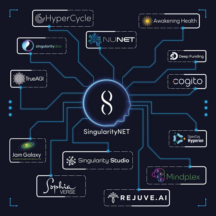 What is SingularityNET (AGIX)