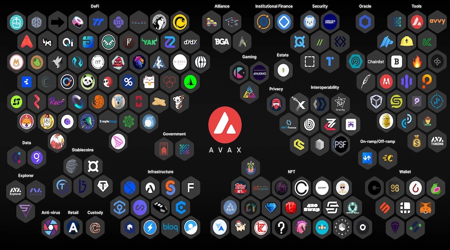 avalanche ecosystem