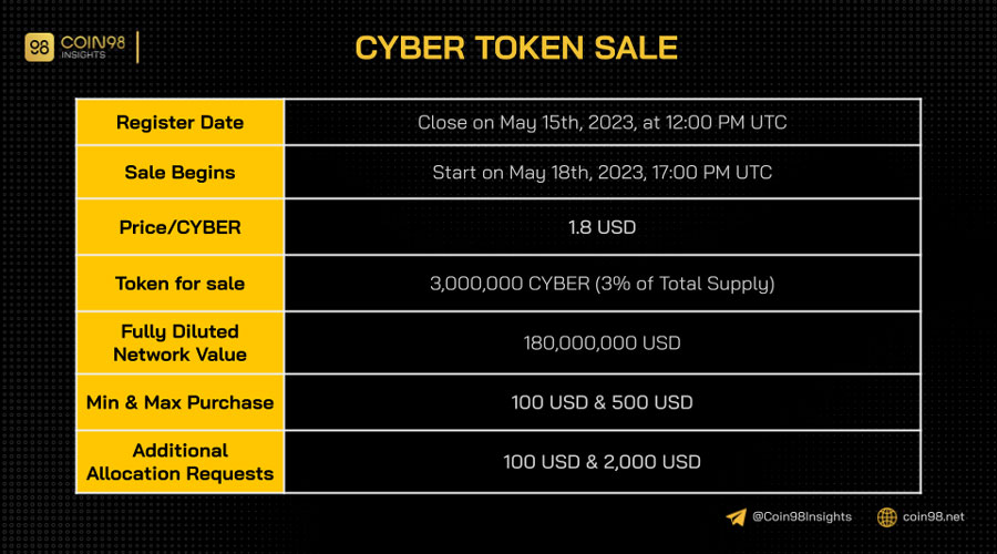 Information on opening sale of CYBER tokens on Coinlist