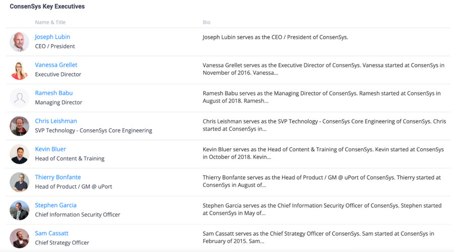 Management team at ConsenSys