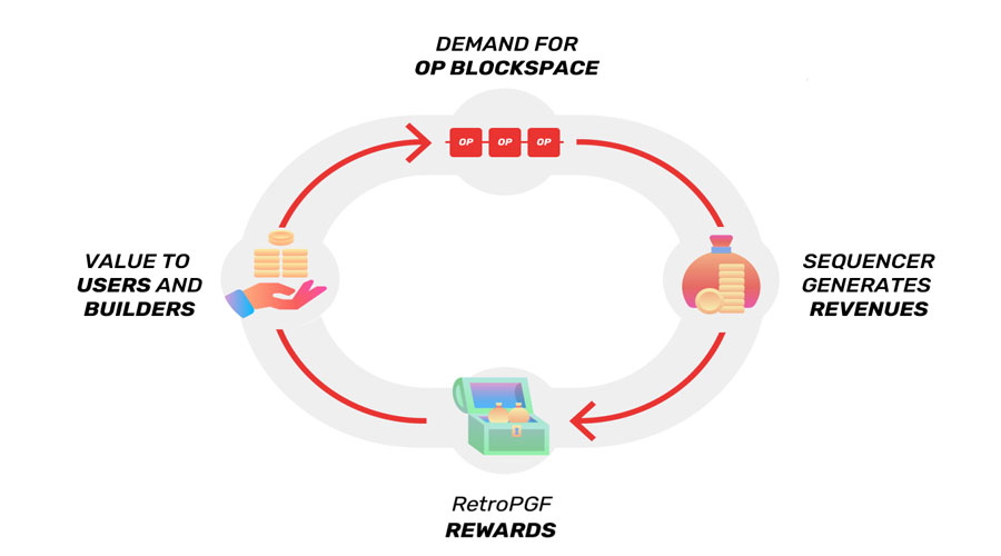 Optimism Blockchain