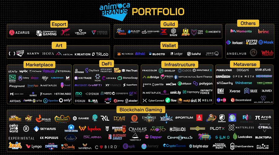 Animoca Brands' investment portfolio
