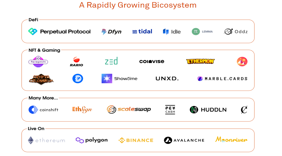 Biconomy's partner ecosystem
