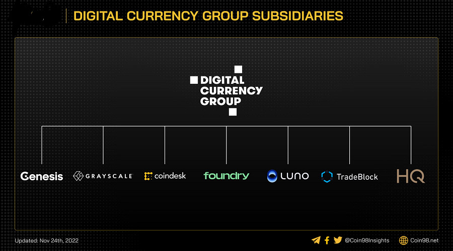 DCG's subsidiaries