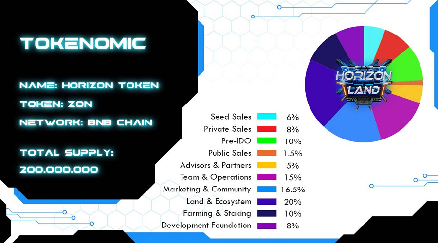 Detailed information about ZON token