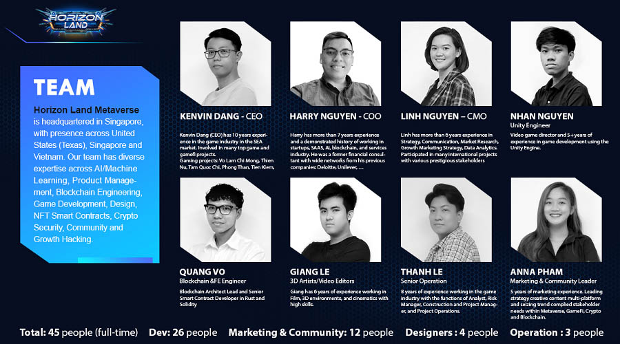 Horizon Land Metaverse Development team