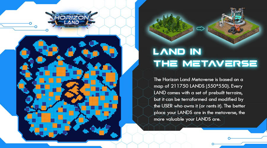 Horizon Land's Metaverse