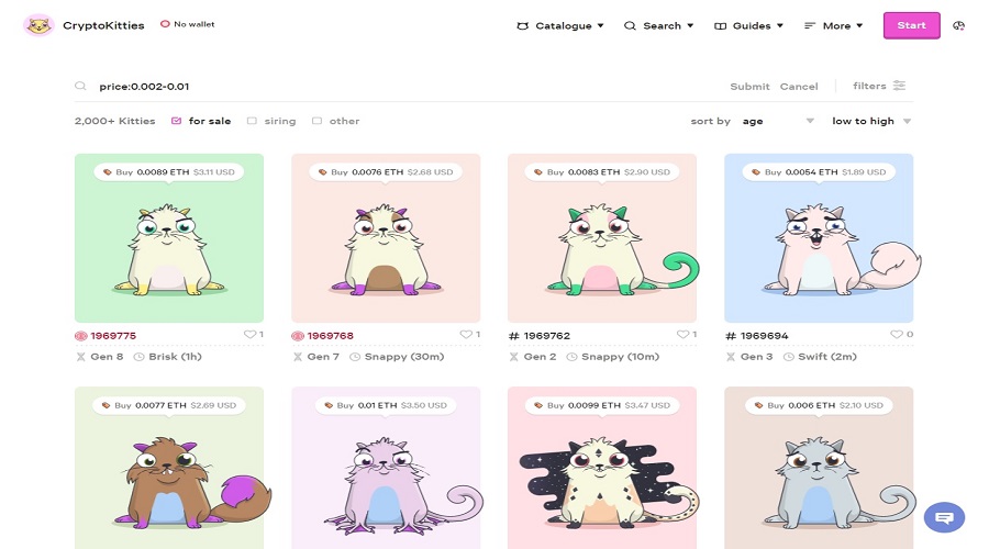 How does the Crypto Kitties market operate