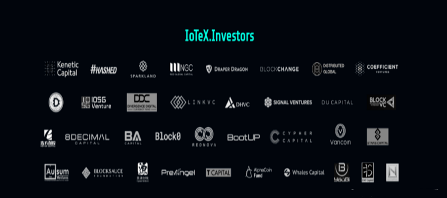 IoTeX (IOTX) Investors and Partners