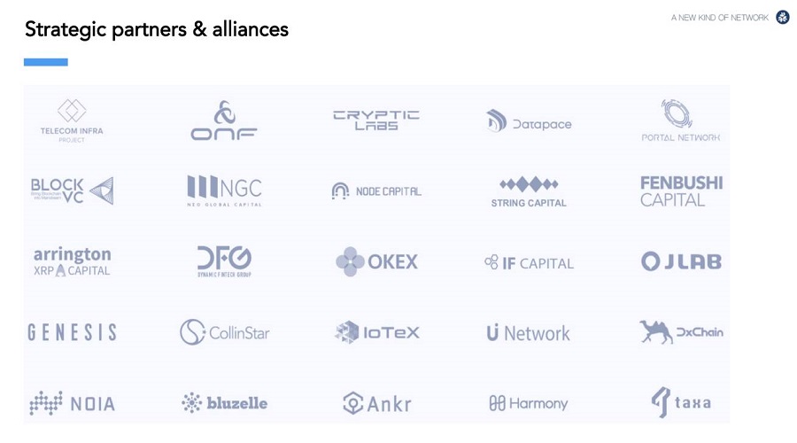 List of partners of New Kind of Network