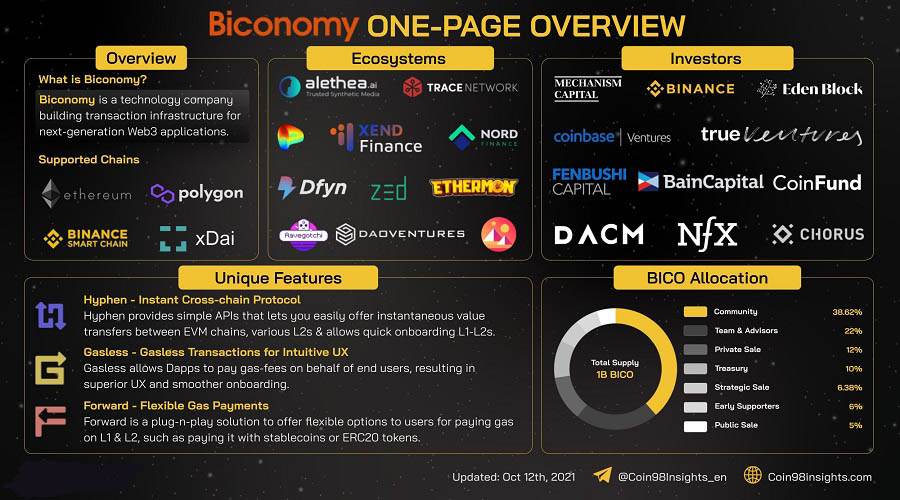 Overview of Biconomy