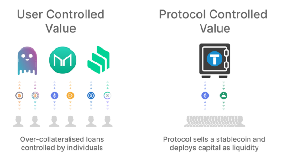 The salient aspect of Fei Protocol