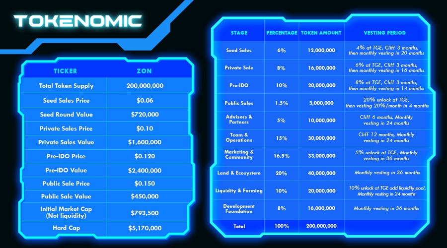 Tokenomic