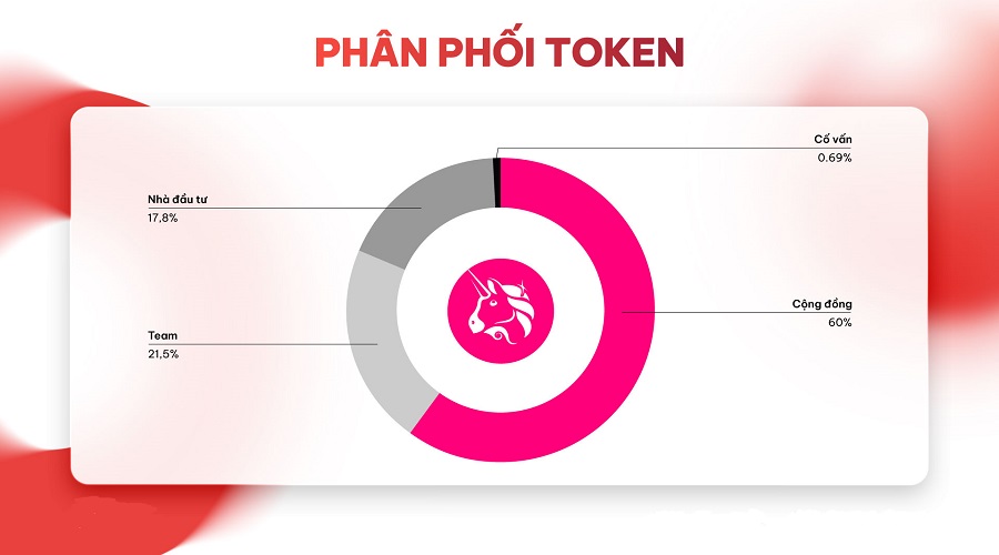 UNI token distribution chart