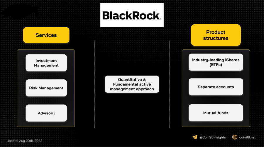 What is BlackRock