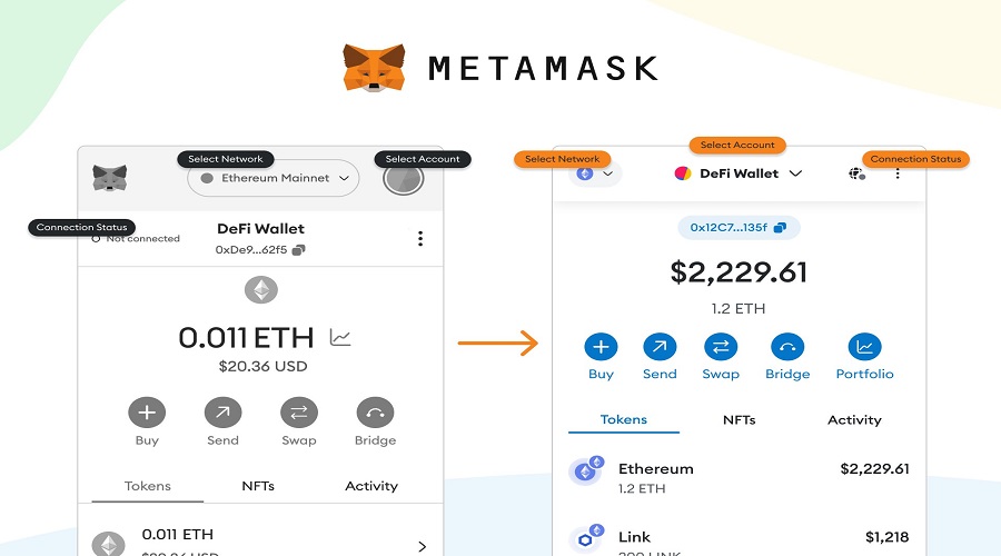 What is Metamask Wallet