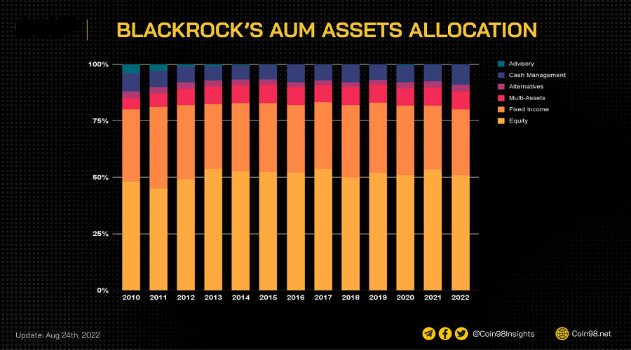 blackrock