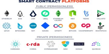 What is a smart contract platform