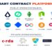What is a smart contract platform