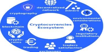 What is crypto ecosystem