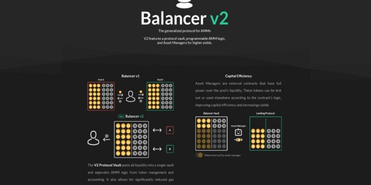 What is Balancer V2