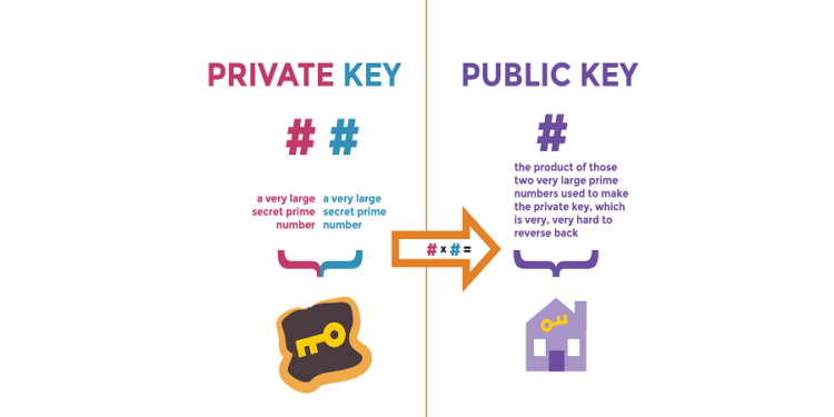 What is Private Key Crypto