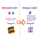 What is Private Key Crypto