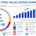What is total value locked