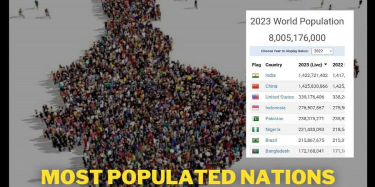 The biggest country in the world by population