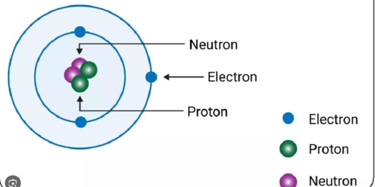 Who discovered electrons protons and neutrons