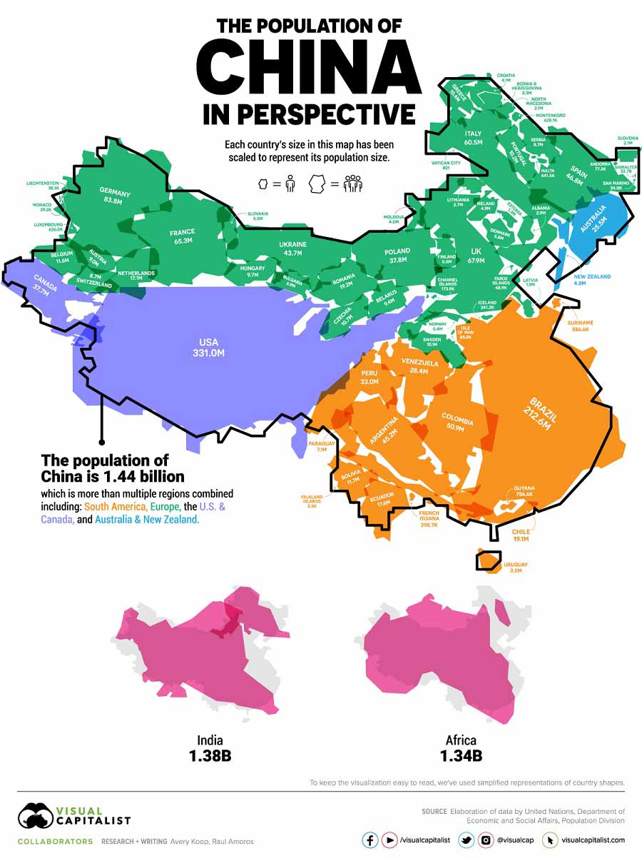 biggest country in the world by population china